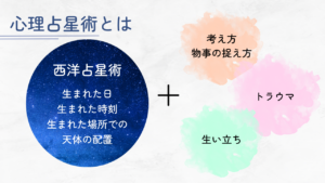 心理占星術の説明